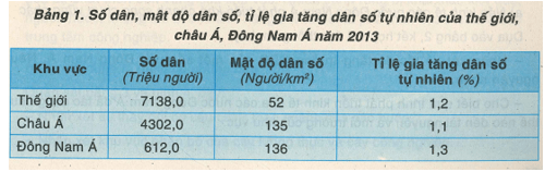 Khoa học xã hội 8 Bài 21: Khu vực Đông Nam Á | Hay nhất Giải bài tập Khoa học xã hội 8 VNEN