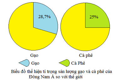 Khoa học xã hội 8 Bài 21: Khu vực Đông Nam Á | Hay nhất Giải bài tập Khoa học xã hội 8 VNEN