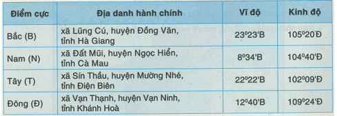 Khoa học xã hội 8 Bài 23: Vị trí địa lý, giới hạn và lịch sử hình thành lãnh thổ Việt Nam | Hay nhất Giải bài tập Khoa học xã hội 8 VNEN