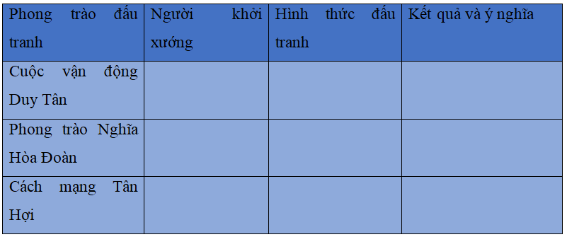 Khoa học xã hội 8 Bài 5: Các nước Châu Á trước nguy cơ xâm lược từ các nước tư bản Phương Tây | Hay nhất Giải bài tập Khoa học xã hội 8 VNEN