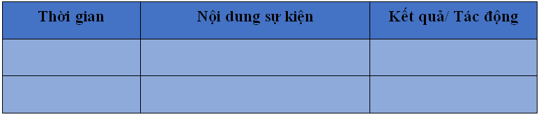 Khoa học xã hội 8 Bài 6: Chiến tranh thế giới thế nhất (1914-1918)| Hay nhất Giải bài tập Khoa học xã hội 8 VNEN