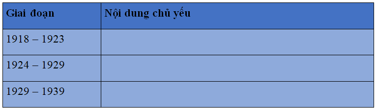 Khoa học xã hội 8 Bài 7: Các nước tư bản chủ nghĩa giữa hai cuộc chiến tranh thế giới (1918-1939) | Hay nhất Giải bài tập Khoa học xã hội 8 VNEN