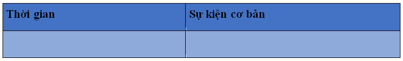 Khoa học xã hội 8 Bài 9: Cách mạng tháng mười Nga năm 1917. Nước Nga-Liên Xô từ năm 1917 đến năm 1941 | Hay nhất Giải bài tập Khoa học xã hội 8 VNEN