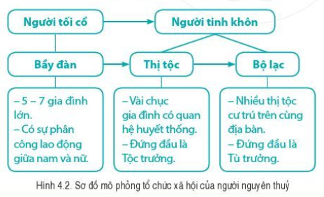 Câu hỏi 1 trang 17 Lịch Sử lớp 6 Cánh diều (ảnh 1)