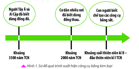 cau-hoi-1-trang-23-lich-su-lop-6-canh-dieu.jsp|cau-hoi-1-trang-23-lich-su-lop-6-canh-dieu.jsp (ảnh 1)