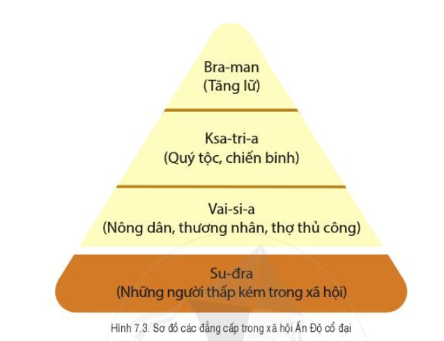 Câu hỏi 2 trang 33 Lịch Sử lớp 6 Cánh diều (ảnh 1)