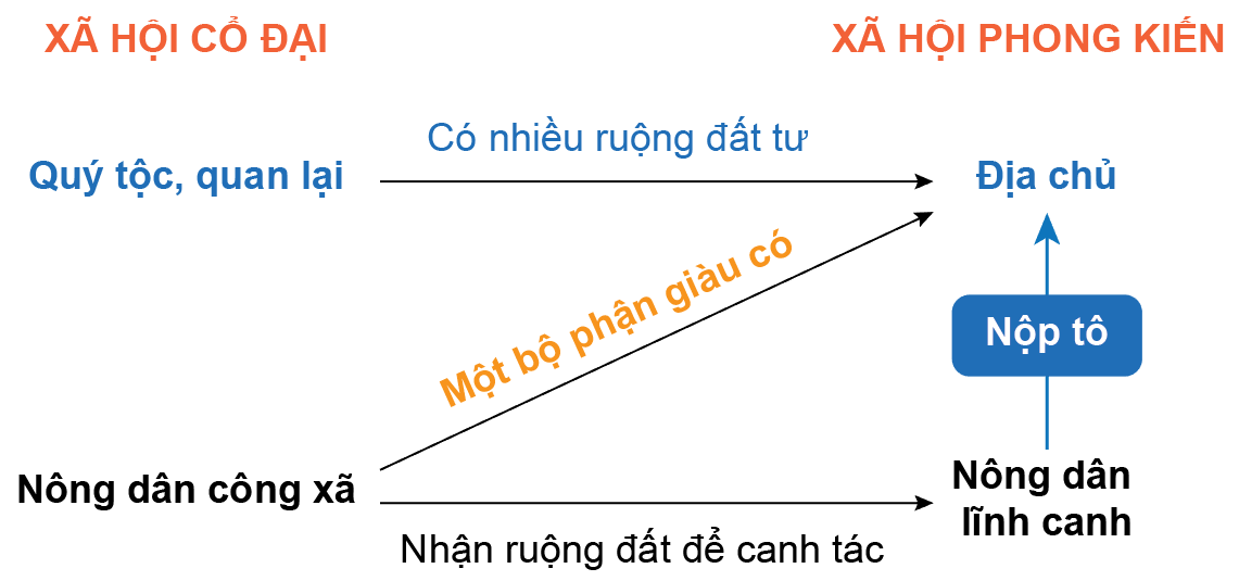 Câu hỏi 2 trang 38 Lịch Sử lớp 6 Cánh diều (ảnh 1)