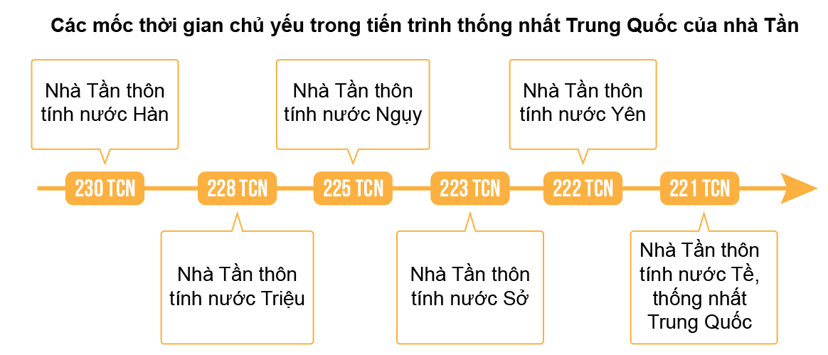 Câu hỏi 2 trang 38 Lịch Sử lớp 6 Cánh diều (ảnh 1)