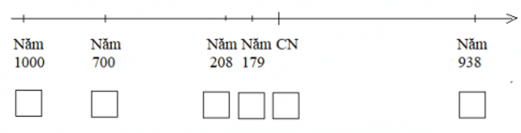 Lịch Sử và Địa Lí 4 Bài 1: Buổi đầu dựng nước và giữ nước (khoảng năm 700 TCN đến năm 179 TCN) | Hay nhất Giải bài tập Lịch Sử và Địa Lí 4 VNEN