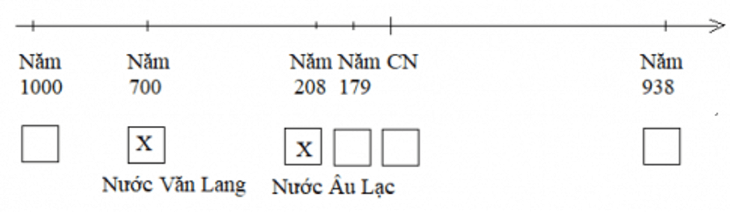 Lịch Sử và Địa Lí 4 Bài 1: Buổi đầu dựng nước và giữ nước (khoảng năm 700 TCN đến năm 179 TCN) | Hay nhất Giải bài tập Lịch Sử và Địa Lí 4 VNEN