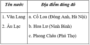 Lịch Sử và Địa Lí 4 Bài 1: Buổi đầu dựng nước và giữ nước (khoảng năm 700 TCN đến năm 179 TCN) | Hay nhất Giải bài tập Lịch Sử và Địa Lí 4 VNEN