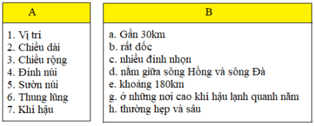 Lịch Sử và Địa Lí 4 Bài 1: Dãy Hoàng Liên Sơn  | Hay nhất Giải bài tập Lịch Sử và Địa Lí 4 VNEN