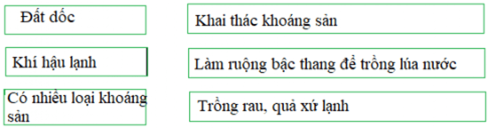 Lịch Sử và Địa Lí 4 Bài 1: Dãy Hoàng Liên Sơn  | Hay nhất Giải bài tập Lịch Sử và Địa Lí 4 VNEN