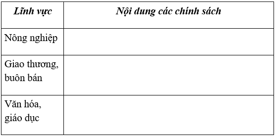 Lịch Sử và Địa Lí 4 Bài 10: Thành phố Hồ Chí Minh và Thành phố Cần Thơ  | Hay nhất Giải bài tập Lịch Sử và Địa Lí 4 VNEN