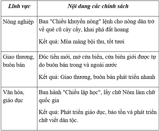 Lịch Sử và Địa Lí 4 Bài 10: Thành phố Hồ Chí Minh và Thành phố Cần Thơ  | Hay nhất Giải bài tập Lịch Sử và Địa Lí 4 VNEN