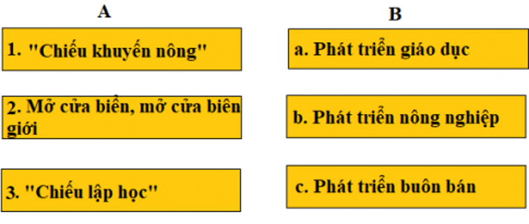 Lịch Sử và Địa Lí 4 Bài 10: Thành phố Hồ Chí Minh và Thành phố Cần Thơ  | Hay nhất Giải bài tập Lịch Sử và Địa Lí 4 VNEN