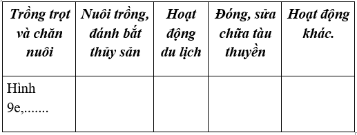 Lịch Sử và Địa Lí 4 Bài 11: Buổi đầu thời Nguyễn (Từ năm 1802 đến năm 1858) | Hay nhất Giải bài tập Lịch Sử và Địa Lí 4 VNEN