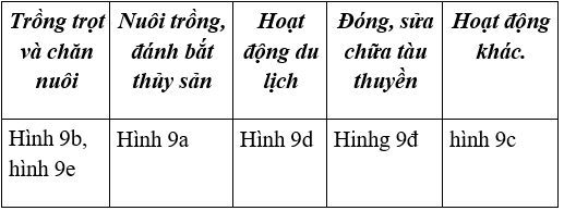 Lịch Sử và Địa Lí 4 Bài 11: Buổi đầu thời Nguyễn (Từ năm 1802 đến năm 1858) | Hay nhất Giải bài tập Lịch Sử và Địa Lí 4 VNEN