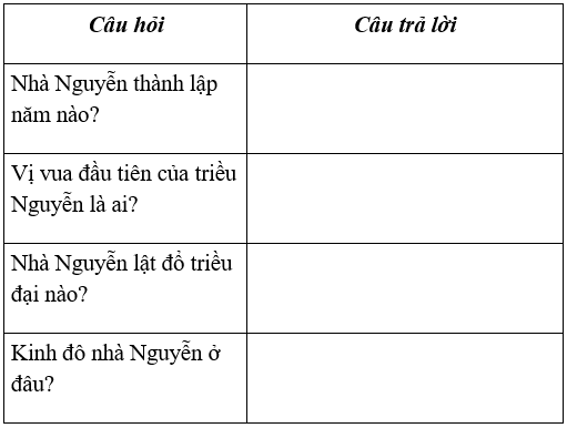 Lịch Sử và Địa Lí 4 Bài 11: Dải đồng bằng duyên hải miền Trung  | Hay nhất Giải bài tập Lịch Sử và Địa Lí 4 VNEN