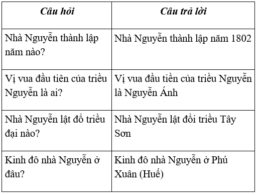 Lịch Sử và Địa Lí 4 Bài 11: Dải đồng bằng duyên hải miền Trung  | Hay nhất Giải bài tập Lịch Sử và Địa Lí 4 VNEN