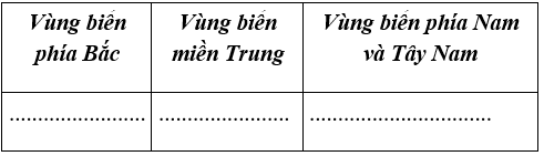 Lịch Sử và Địa Lí 4 Bài 13: Biển, đảo và quần đảo  | Hay nhất Giải bài tập Lịch Sử và Địa Lí 4 VNEN