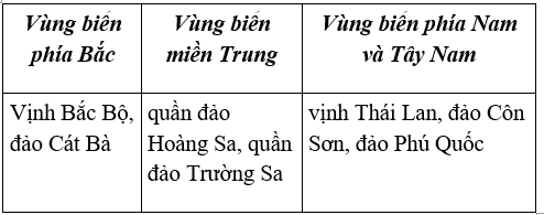 Lịch Sử và Địa Lí 4 Bài 13: Biển, đảo và quần đảo  | Hay nhất Giải bài tập Lịch Sử và Địa Lí 4 VNEN