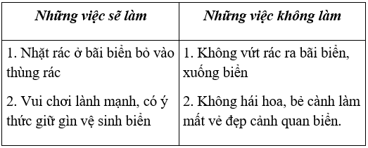 Lịch Sử và Địa Lí 4 Bài 13: Biển, đảo và quần đảo  | Hay nhất Giải bài tập Lịch Sử và Địa Lí 4 VNEN