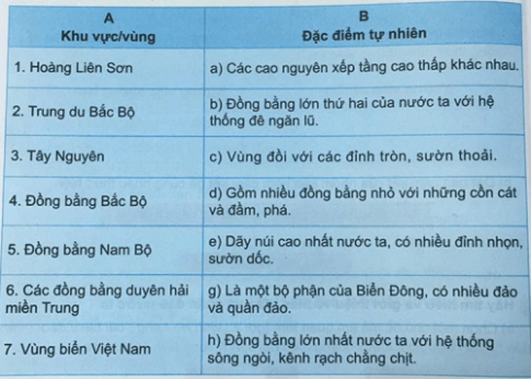 Lịch Sử và Địa Lí 4 Phiếu kiểm tra 6: Em đã học được những gì qua phần địa lí lớp 4? | Hay nhất Giải bài tập Lịch Sử và Địa Lí 4 VNEN