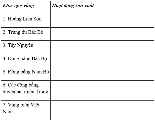 Lịch Sử và Địa Lí 4 Phiếu kiểm tra 6: Em đã học được những gì qua phần địa lí lớp 4? | Hay nhất Giải bài tập Lịch Sử và Địa Lí 4 VNEN