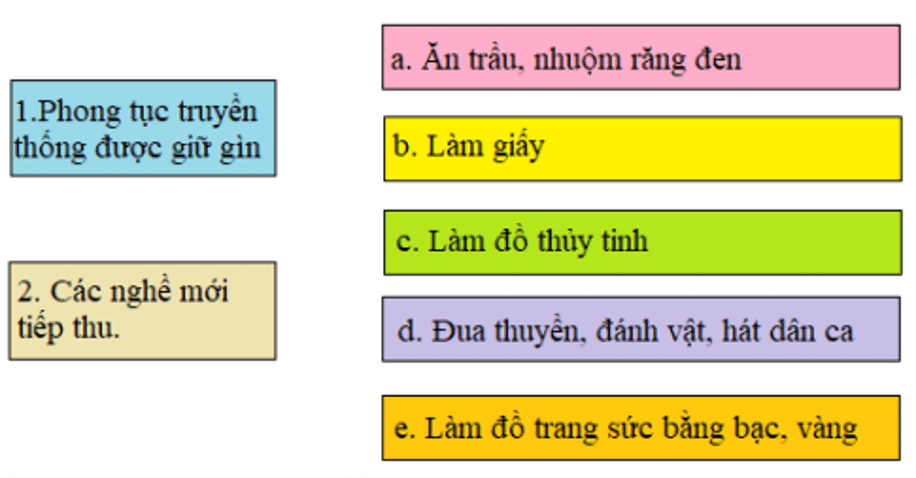 Lịch Sử và Địa Lí 4 Bài 2: Hơn một nghìn năm đấu tranh giành lại độc lập (từ năm 179 TCN đến năm 938) | Hay nhất Giải bài tập Lịch Sử và Địa Lí 4 VNEN