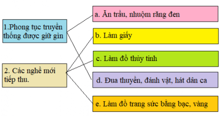 Lịch Sử và Địa Lí 4 Bài 2: Hơn một nghìn năm đấu tranh giành lại độc lập (từ năm 179 TCN đến năm 938) | Hay nhất Giải bài tập Lịch Sử và Địa Lí 4 VNEN