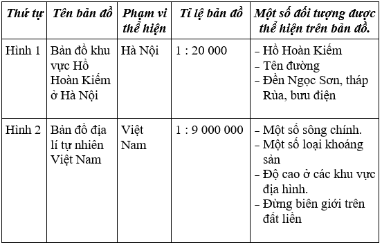 Lịch Sử và Địa Lí 4 Bài 2: Làm quen với bản đồ | Hay nhất Giải bài tập Lịch Sử và Địa Lí 4 VNEN