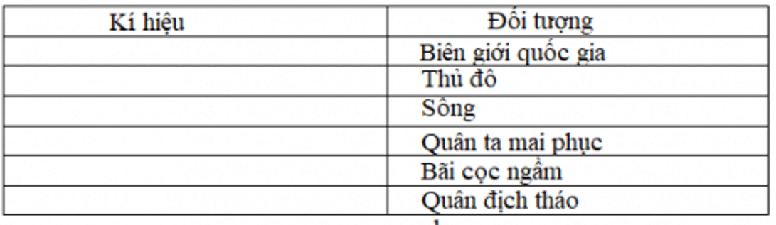 Lịch Sử và Địa Lí 4 Bài 2: Làm quen với bản đồ | Hay nhất Giải bài tập Lịch Sử và Địa Lí 4 VNEN