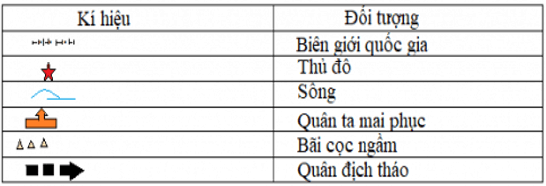 Lịch Sử và Địa Lí 4 Bài 2: Làm quen với bản đồ | Hay nhất Giải bài tập Lịch Sử và Địa Lí 4 VNEN