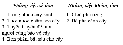 Lịch Sử và Địa Lí 4 Bài 2: Trung du Bắc Bộ | Hay nhất Giải bài tập Lịch Sử và Địa Lí 4 VNEN