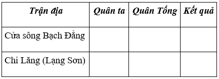 Lịch Sử và Địa Lí 4 Bài 3: Buổi đầu độc lập (từ năm 938 đến năm 1009) | Hay nhất Giải bài tập Lịch Sử và Địa Lí 4 VNEN