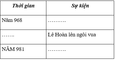 Lịch Sử và Địa Lí 4 Bài 3: Buổi đầu độc lập (từ năm 938 đến năm 1009) | Hay nhất Giải bài tập Lịch Sử và Địa Lí 4 VNEN