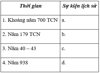 Lịch Sử và Địa Lí 4 Phiếu kiểm tra 1: Em học được gì qua hai thời kì lịch sử | Hay nhất Giải bài tập Lịch Sử và Địa Lí 4 VNEN