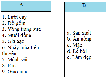 Lịch Sử và Địa Lí 4 Phiếu kiểm tra 1: Em học được gì qua hai thời kì lịch sử | Hay nhất Giải bài tập Lịch Sử và Địa Lí 4 VNEN