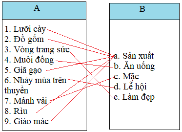 Lịch Sử và Địa Lí 4 Phiếu kiểm tra 1: Em học được gì qua hai thời kì lịch sử | Hay nhất Giải bài tập Lịch Sử và Địa Lí 4 VNEN