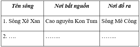 Lịch Sử và Địa Lí 4 Bài 4: Hoạt động sản xuất của người dân ở Tây Nguyên | Hay nhất Giải bài tập Lịch Sử và Địa Lí 4 VNEN