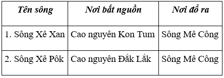 Lịch Sử và Địa Lí 4 Bài 4: Hoạt động sản xuất của người dân ở Tây Nguyên | Hay nhất Giải bài tập Lịch Sử và Địa Lí 4 VNEN