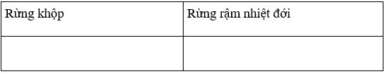 Lịch Sử và Địa Lí 4 Bài 4: Hoạt động sản xuất của người dân ở Tây Nguyên | Hay nhất Giải bài tập Lịch Sử và Địa Lí 4 VNEN