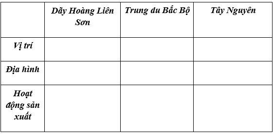 Lịch Sử và Địa Lí 4 Phiếu kiểm tra 2 phần: Em đã học được những điều gì về thiên nhiên | Hay nhất Giải bài tập Lịch Sử và Địa Lí 4 VNEN