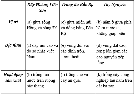 Lịch Sử và Địa Lí 4 Phiếu kiểm tra 2 phần: Em đã học được những điều gì về thiên nhiên | Hay nhất Giải bài tập Lịch Sử và Địa Lí 4 VNEN