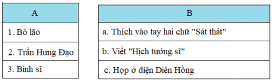 Lịch Sử và Địa Lí 4 Bài 5: Nước Đại Việt thời Trần (từ năm 1226 đến năm 1400) | Hay nhất Giải bài tập Lịch Sử và Địa Lí 4 VNEN