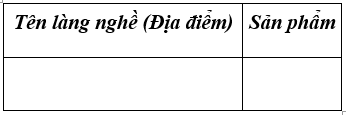 Lịch Sử và Địa Lí 4 Bài 6: Hoạt động sản xuất của người dân ở đồng bằng Bắc Bộ | Hay nhất Giải bài tập Lịch Sử và Địa Lí 4 VNEN