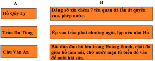 Lịch Sử và Địa Lí 4 Bài 6: Nhà Hồ (Từ năm 1400 đến năm 1407) | Hay nhất Giải bài tập Lịch Sử và Địa Lí 4 VNEN