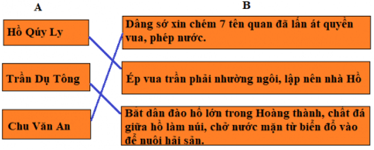 Lịch Sử và Địa Lí 4 Bài 6: Nhà Hồ (Từ năm 1400 đến năm 1407) | Hay nhất Giải bài tập Lịch Sử và Địa Lí 4 VNEN