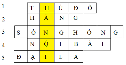 Lịch Sử và Địa Lí 4 Bài 7: Thủ đô Hà Nội | Hay nhất Giải bài tập Lịch Sử và Địa Lí 4 VNEN